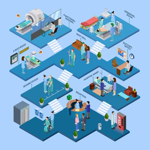 todas las areas que tiene un hospital
